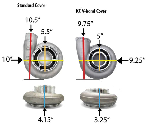 KC V-band S400 Turbo Cover - POWERSTROKE, CUMMINS & DURAMAX