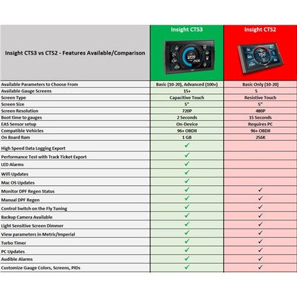 Edge Insight CTS3